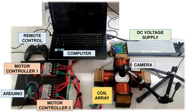 Control architecture diagram showing electromagnetic array, Arduino, motor controllers, joystick, and MATLAB interface